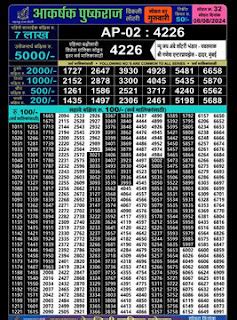 Akarshak Pushkraj Lottery Results 29.8.24 Live Draw.